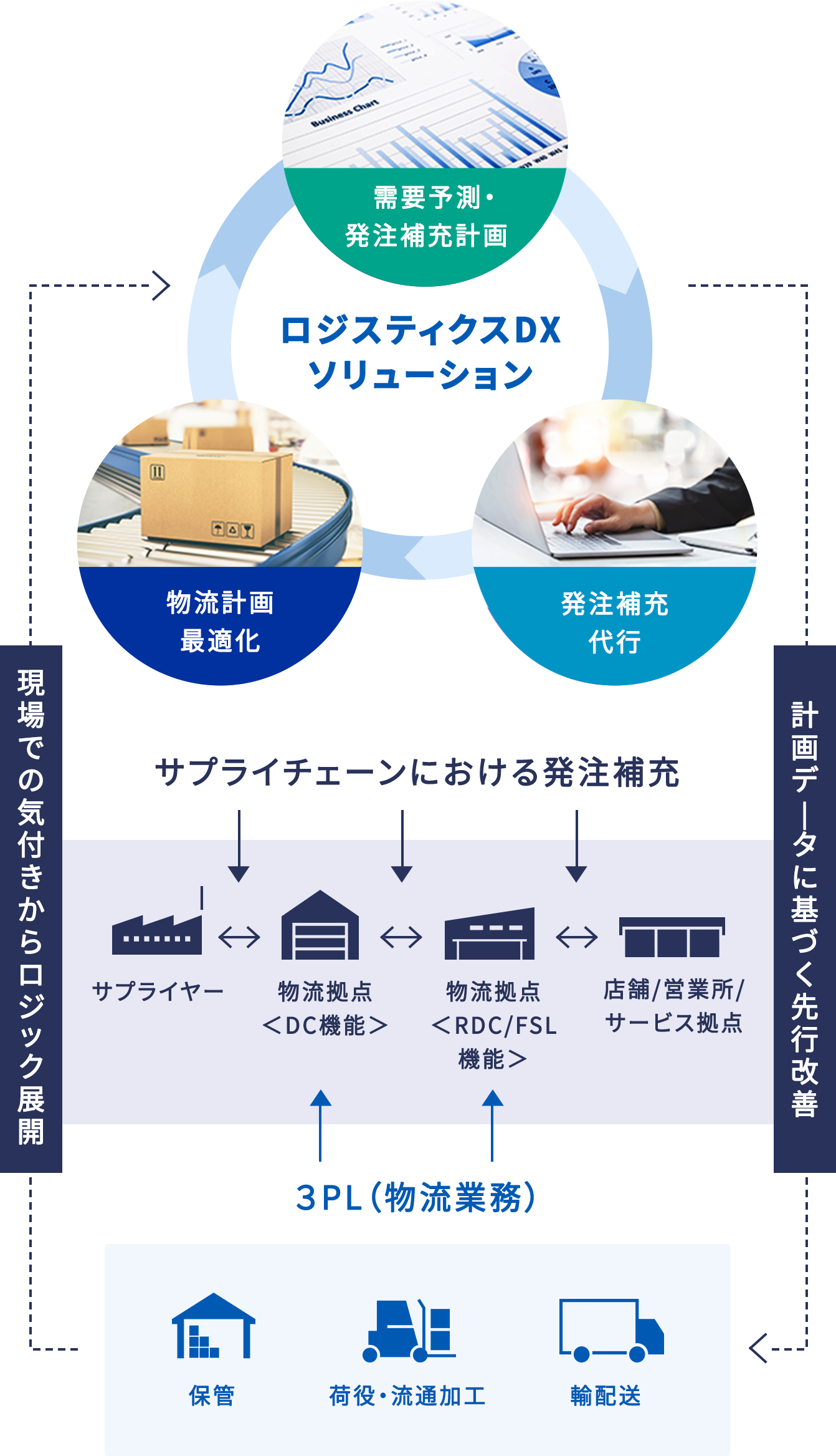 スマートロジスティクス IoTと進化するSCM実行系 Amazon.co.jp: スマートロジスティクス IoTと進化するSCM実行系