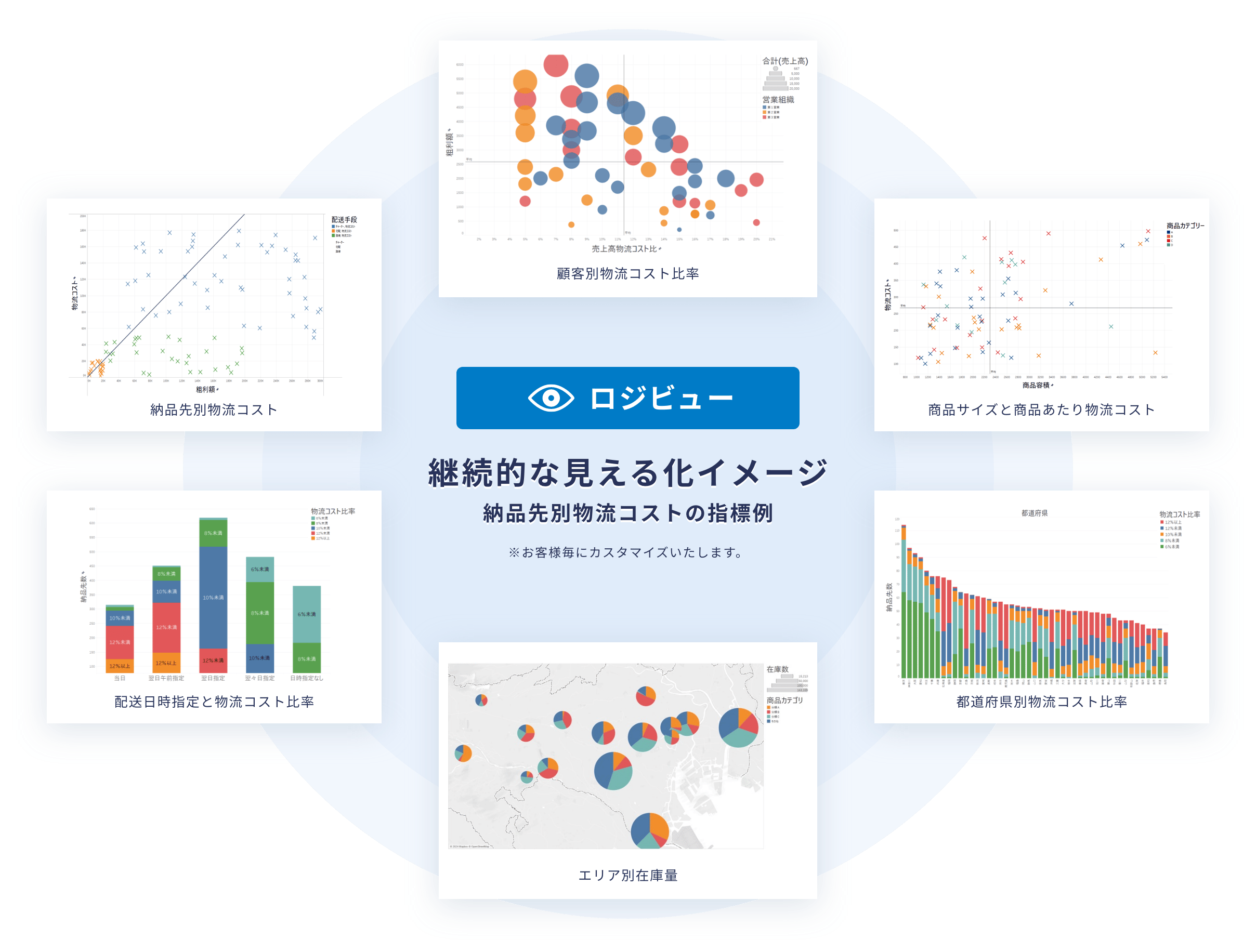 ロジビュー 継続的な見える化イメージ 納品先別物流コストの指標例 ※お客様毎にカスタマイズいたします。